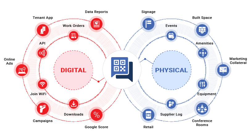 Digital Strategy And The Physical World